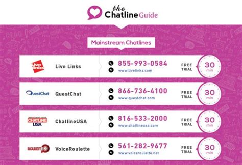 party line chat numbers